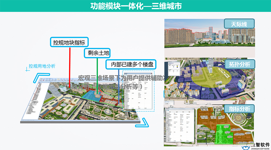 3S、大數據在城市規劃、設計管理中的應用